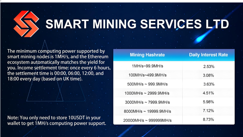 A futuristic digital cloud mining concept showcasing cryptocurrency symbols, blockchain networks, and mining rigs in a smart cloud environment.